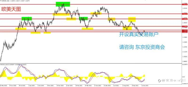 PRCBroker:20211022 今日汇评