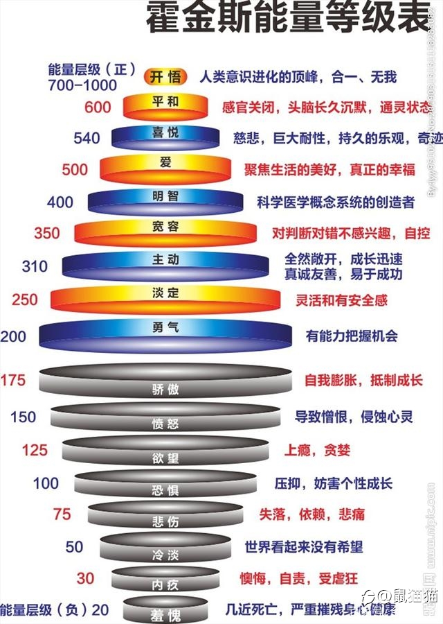 由病痛谈谈交易的成长
