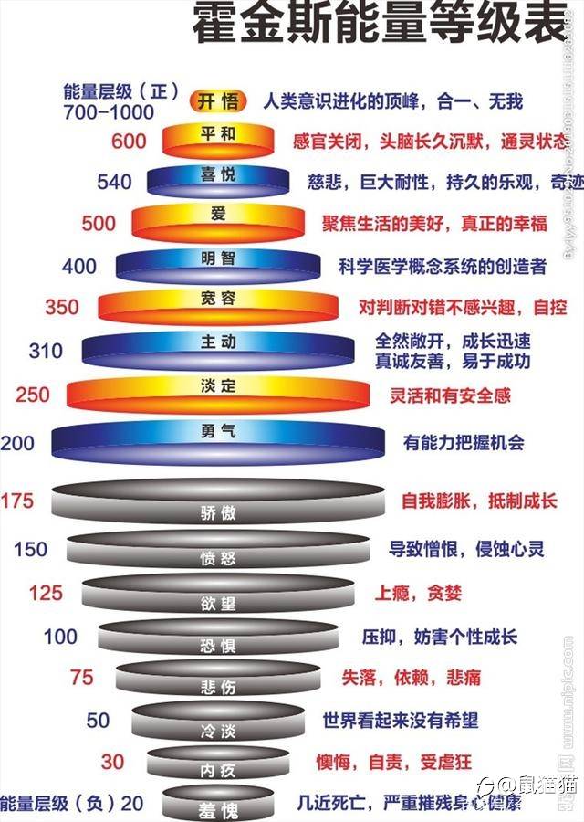 由病痛谈谈交易的成长