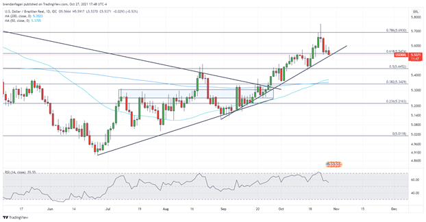 exness:巴西央行将 Selic 利率上调 1.5%