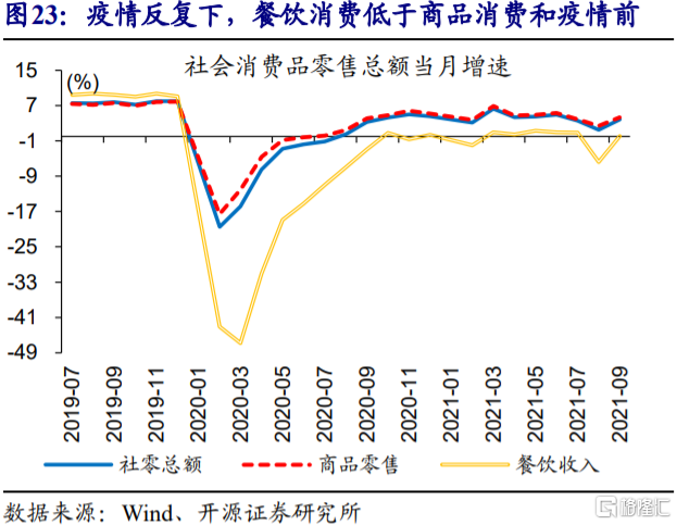 2022年,CPI通胀会否超预期?