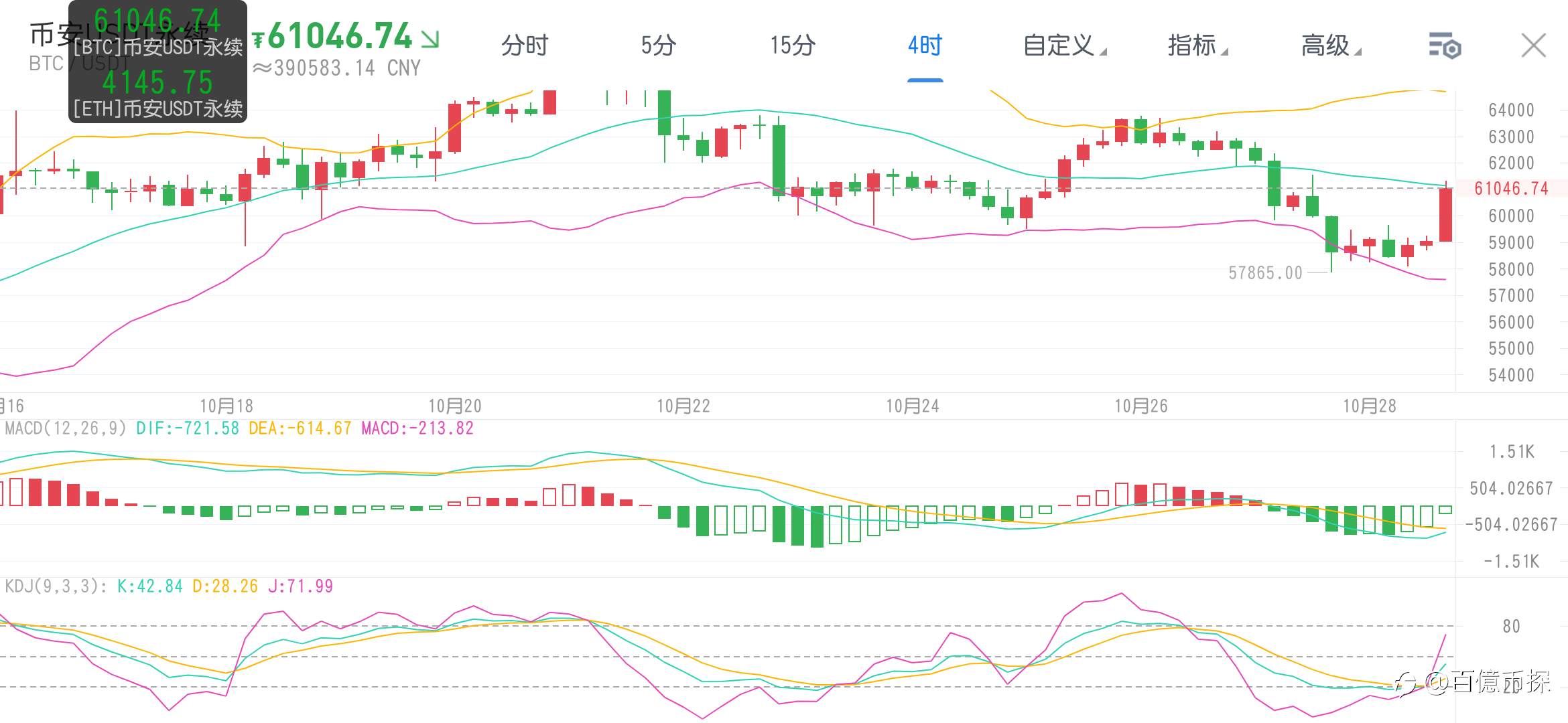 晚间比特币思路