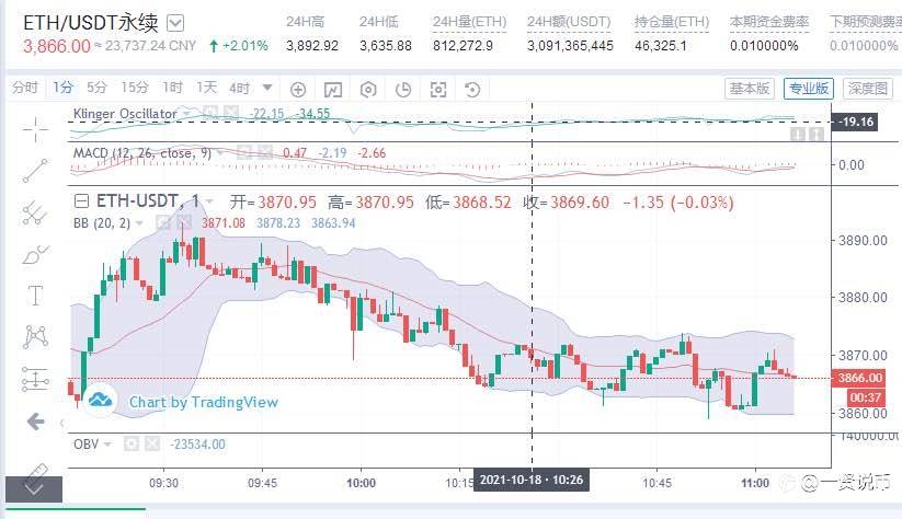 10/18 ETH行情分析