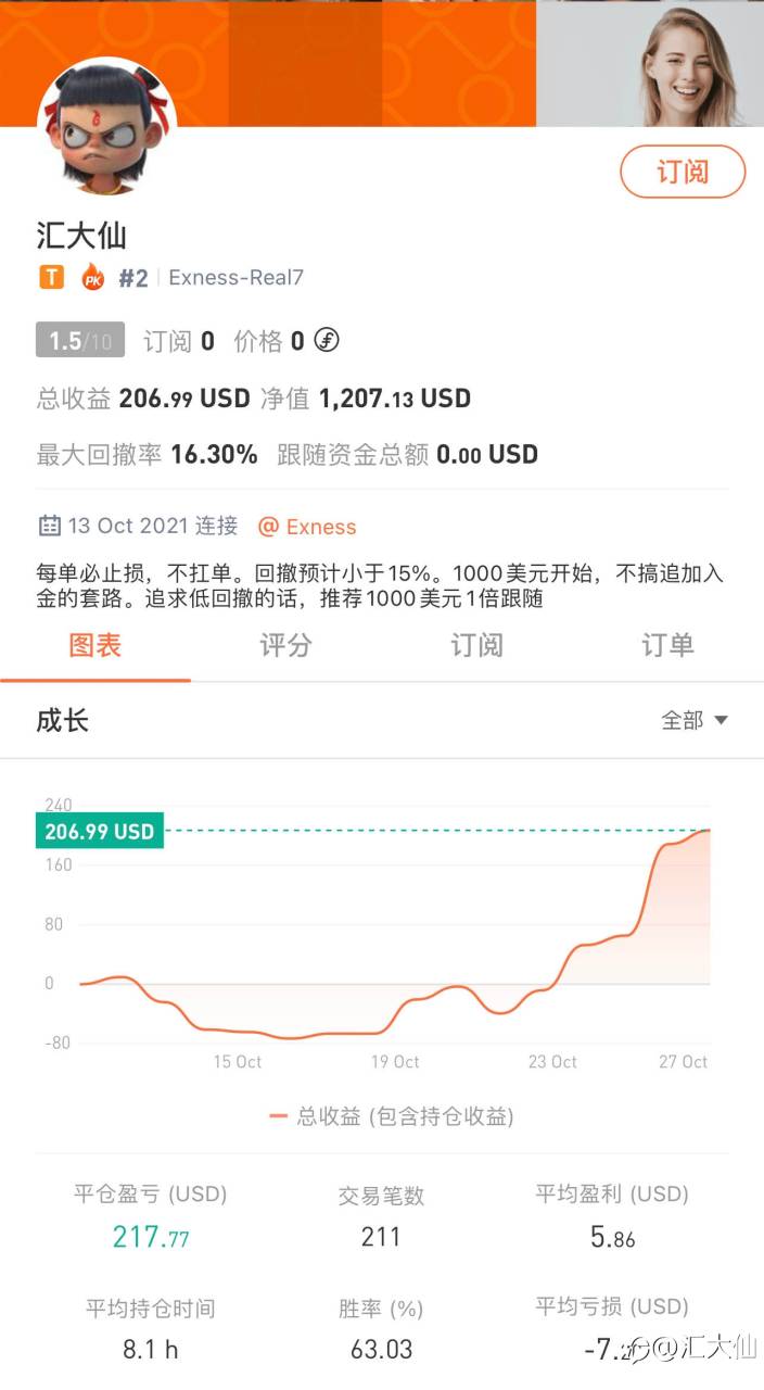 记录打卡“第11天”-20211027 20%盈利
