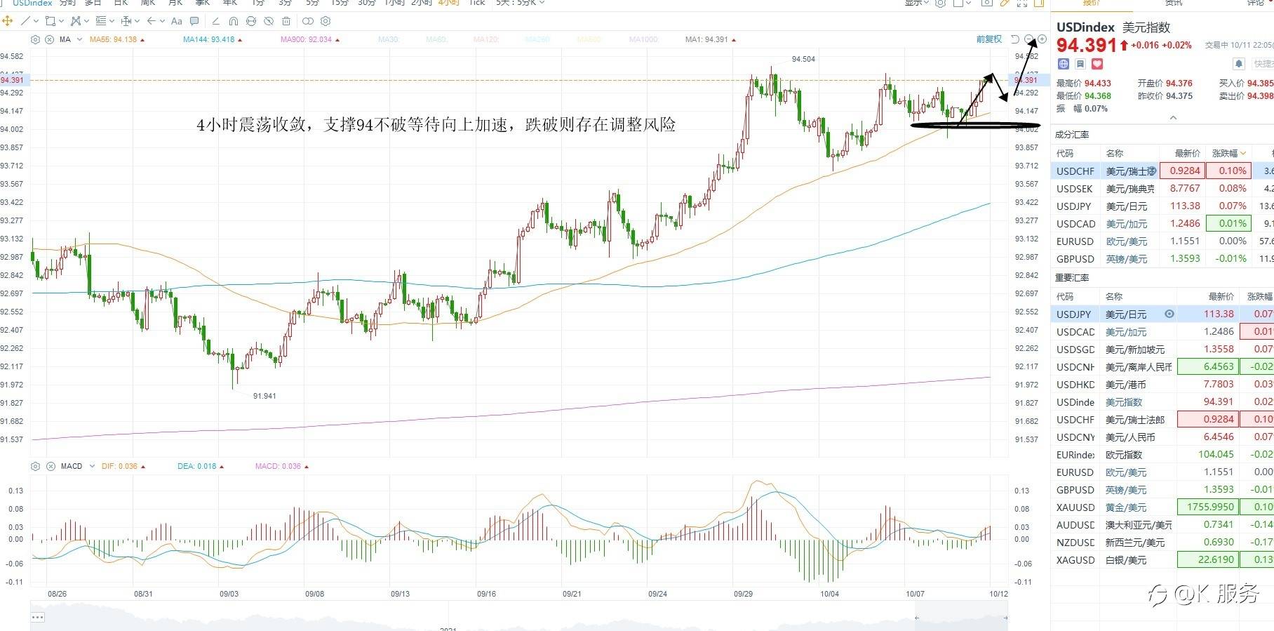 KCM柯尔凯思-1012黄金原油外汇每日行情分析