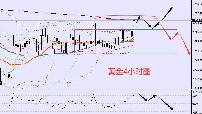 老黑策略：10.13晚盘外汇、黄金、原油分析策略
