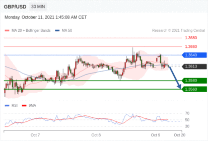 每日分析｜10/11 Trading Central 技术点评