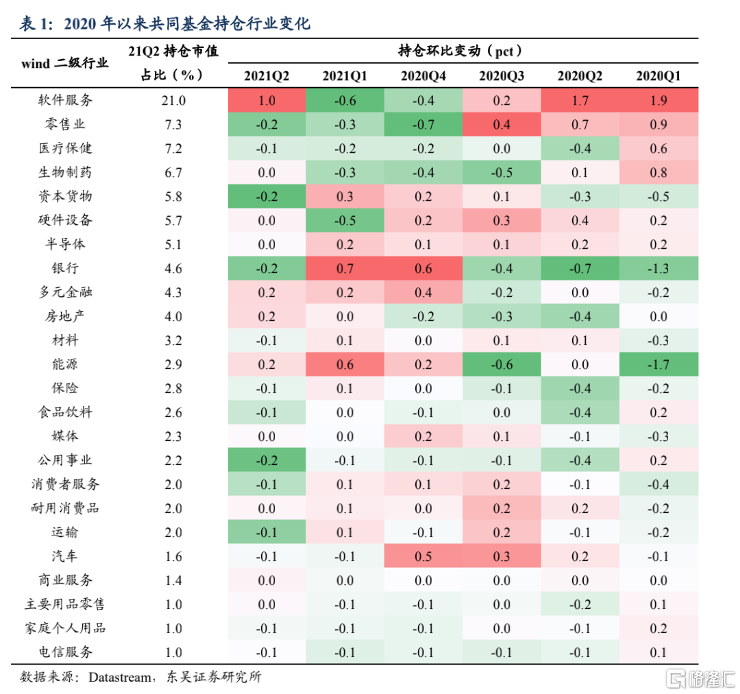 美股机构投资者的底仓是什么?