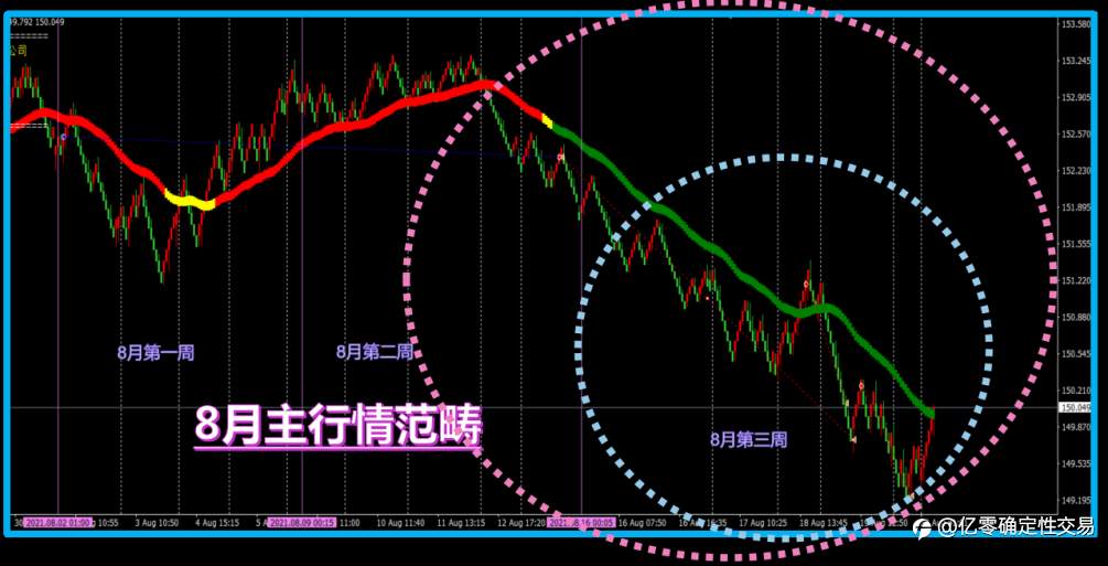 请叫我“空间捕手”——亿零3D蓝图交易体系季度交易成果