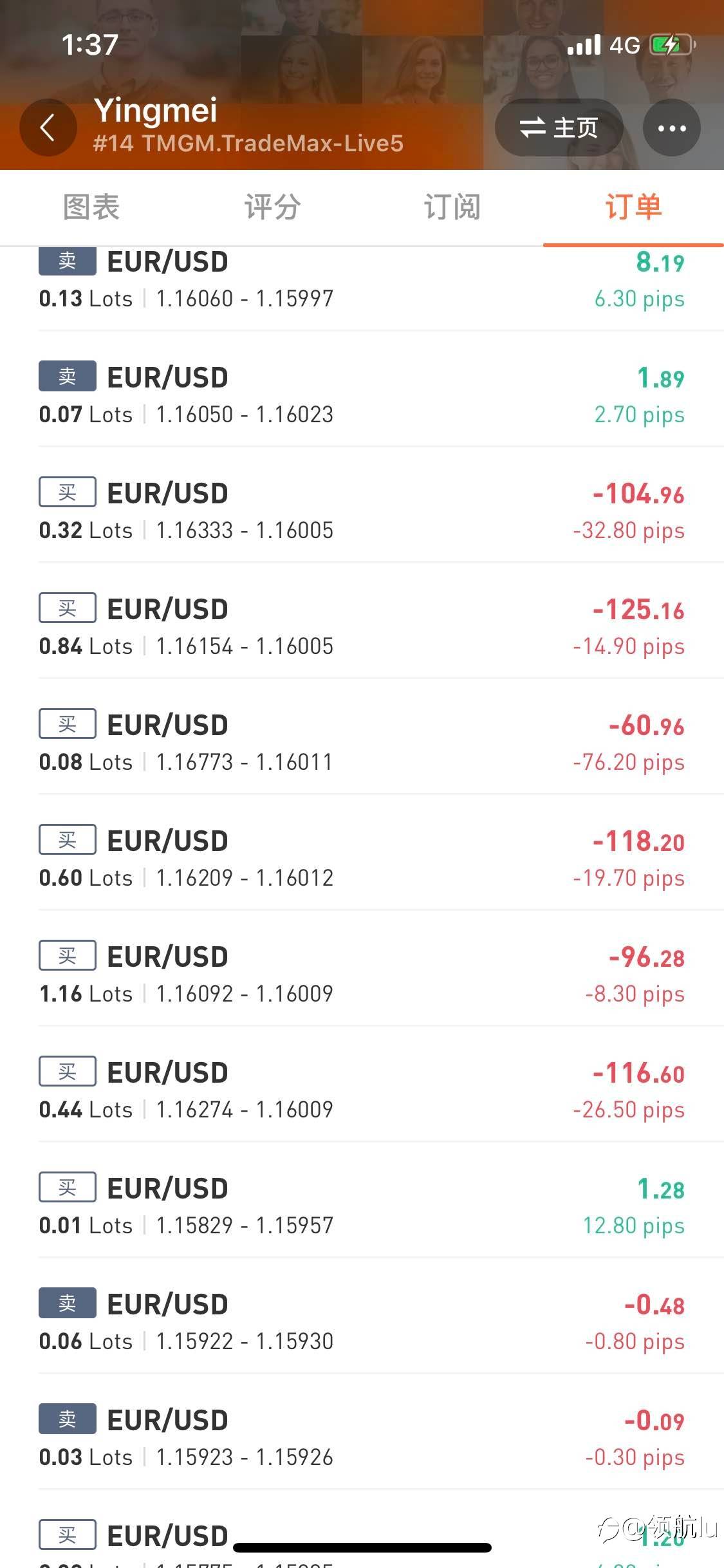 关于Resse上周欧美重仓交易搏保本出局的一些看法！！！