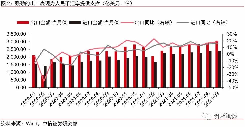 人民币汇率为何突破6.4?对股债有何影响?
