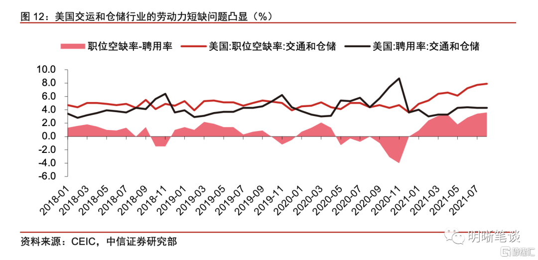 全球供应链何时可以修复？