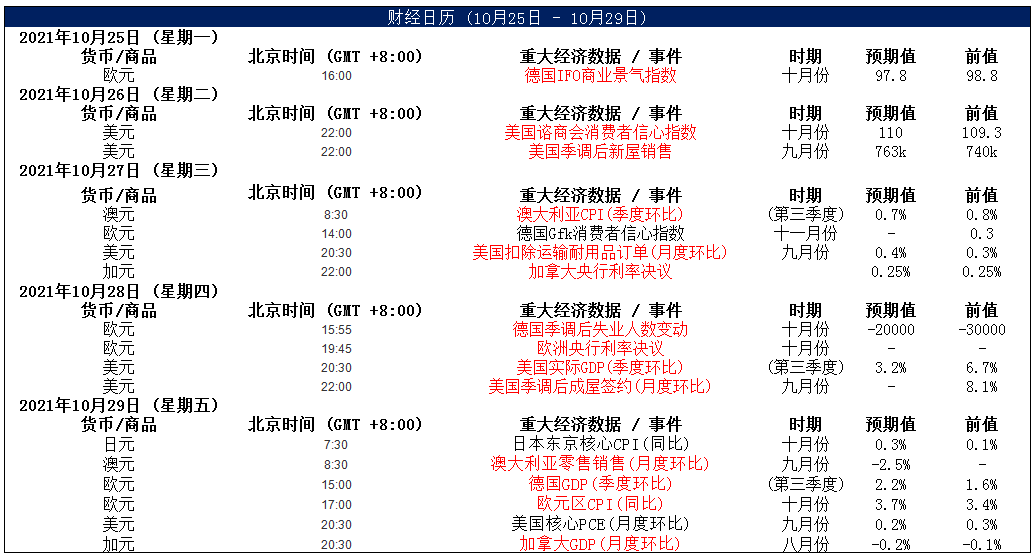 MultiBank大通金融快讯|商品货币上升空间有限,仍有整理预期