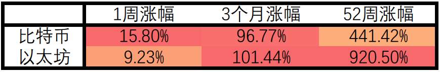 财报季助推全球股市，大宗商品表现突出