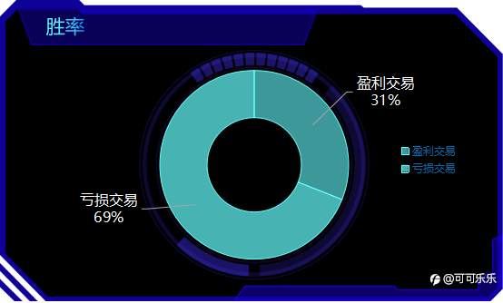 大鱼趋势交易系统