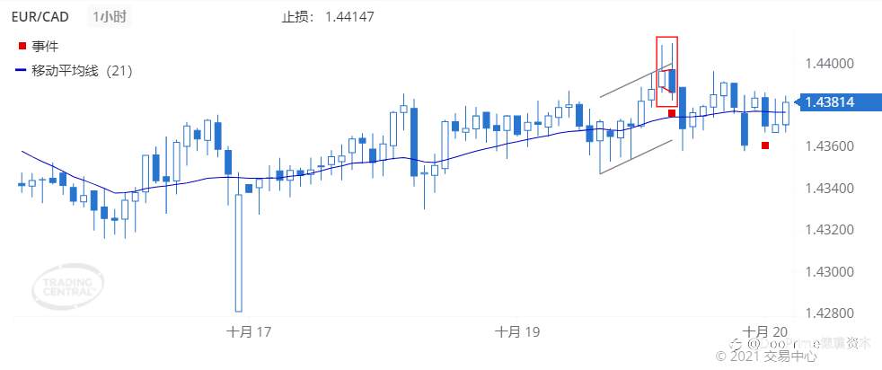 德璞每日交易策略精选-2021年10月20日