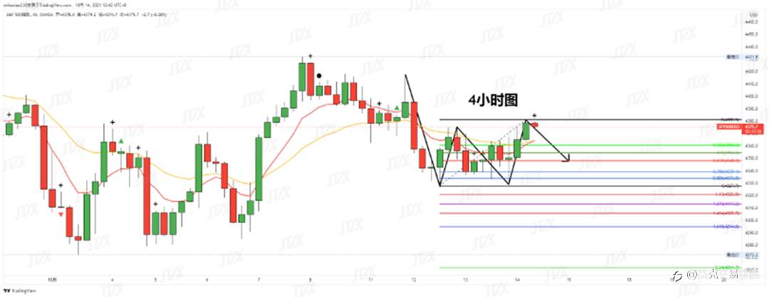 [10月14日策略]黄金/原油/英镑/欧元/美日/澳元/标普
