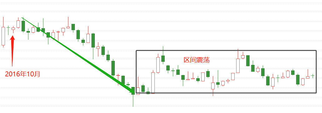ATFX港股:内地地产股与香港地产股,走势分化日趋显著