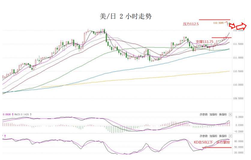 MultiBank大通金融快讯|短线美元或有整理，非美货币或有技术性反弹