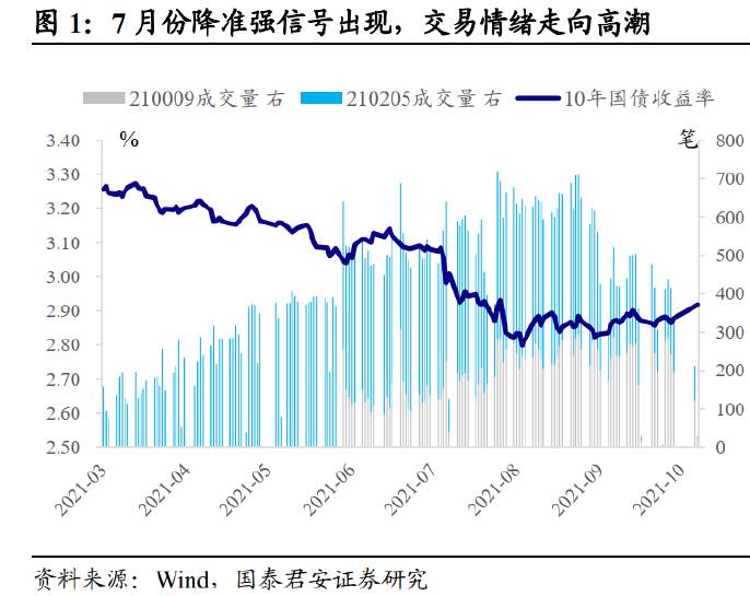 债市的“鱿鱼游戏”