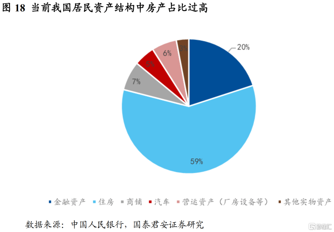 存量房产税的影响会有多大？