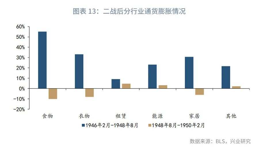 以史为鉴：各大央行为何对高通胀“视而不见”