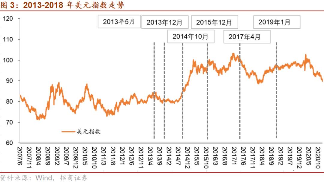 十问十答:本轮Taper影响的全景图