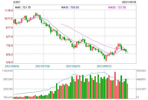ASX end of day trading review 19 10 2021