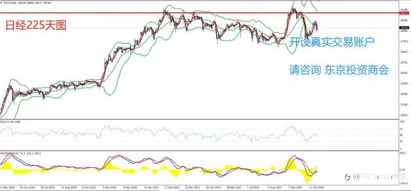 PRCBroker:20211022 今日汇评