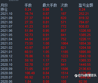 TM技术团队