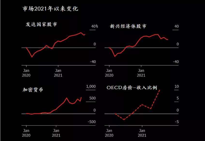 WisunoFX斯瑞每日快讯 | IMF：经济复苏面临分化遭下调