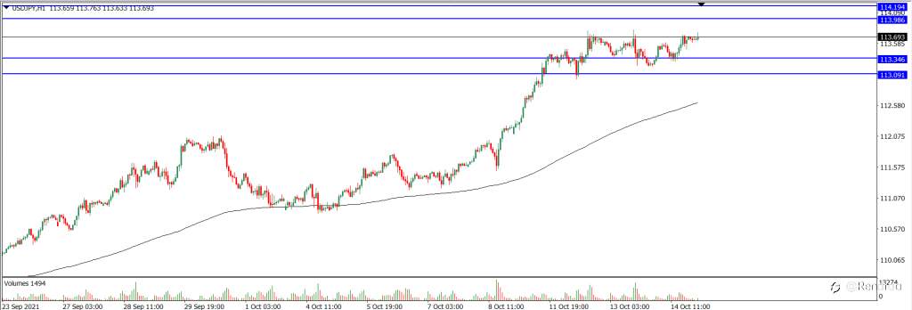 Analisa Teknikal USDJPY Hari Ini (15/10/2021)