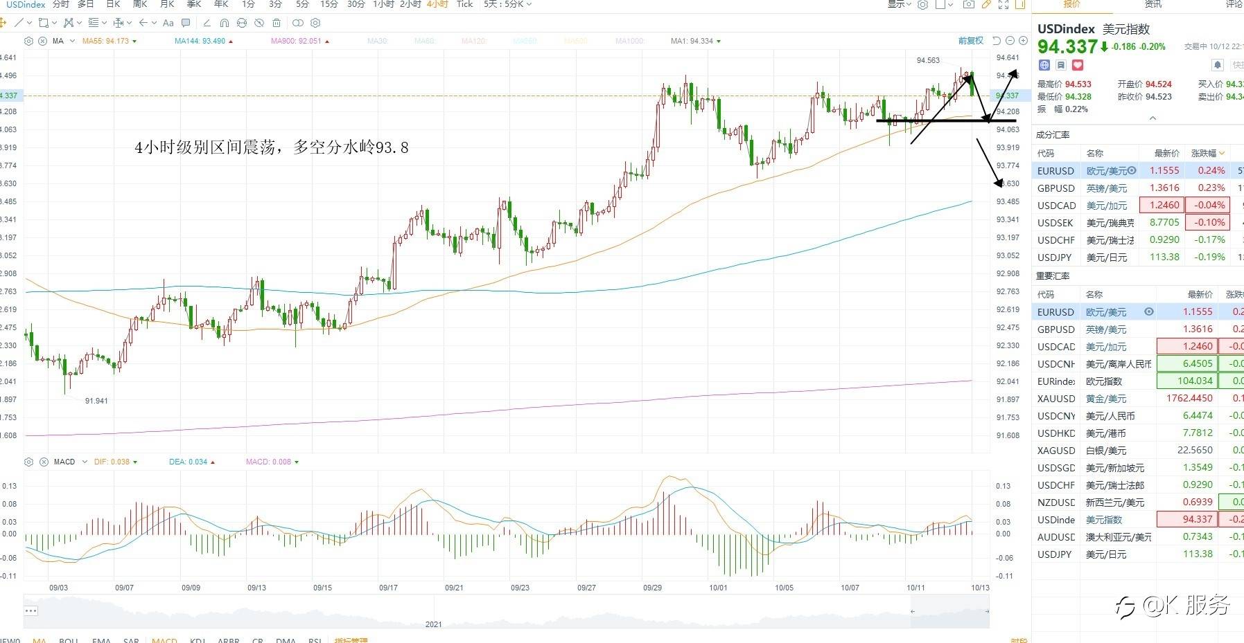 KCM柯尔凯思-1013黄金原油外汇每日行情分析