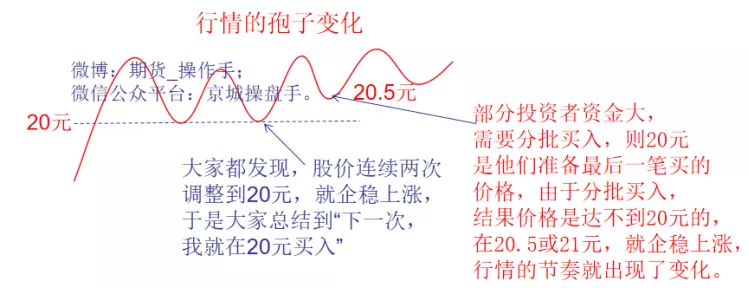 不要被行情牵着鼻子走