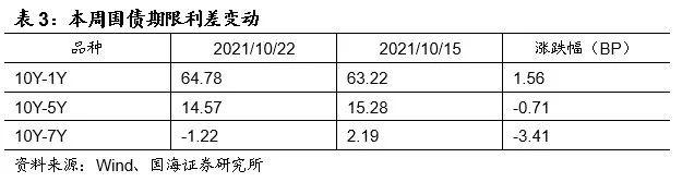 降准预期落空背后,关注一个关键指标