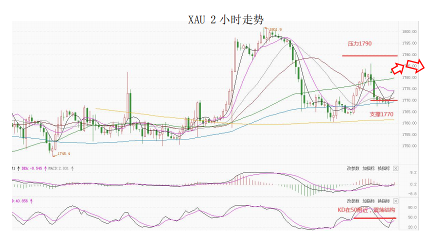 MultiBank大通金融快讯|美元或将继续整理,但非美货币反弹空间或已接近尾声