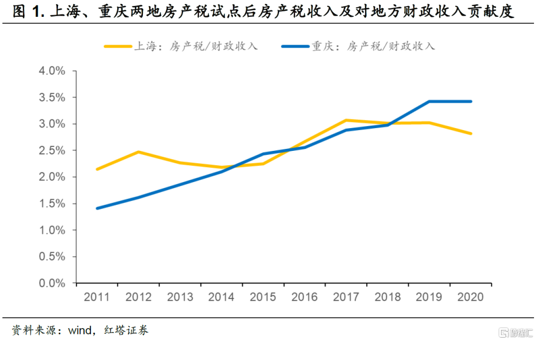 房产税,一场意义重大而又深远的变革