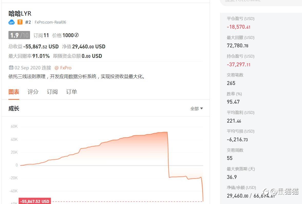 奔跑吧骄傲的青年——借大赛谈谈Resse的账户