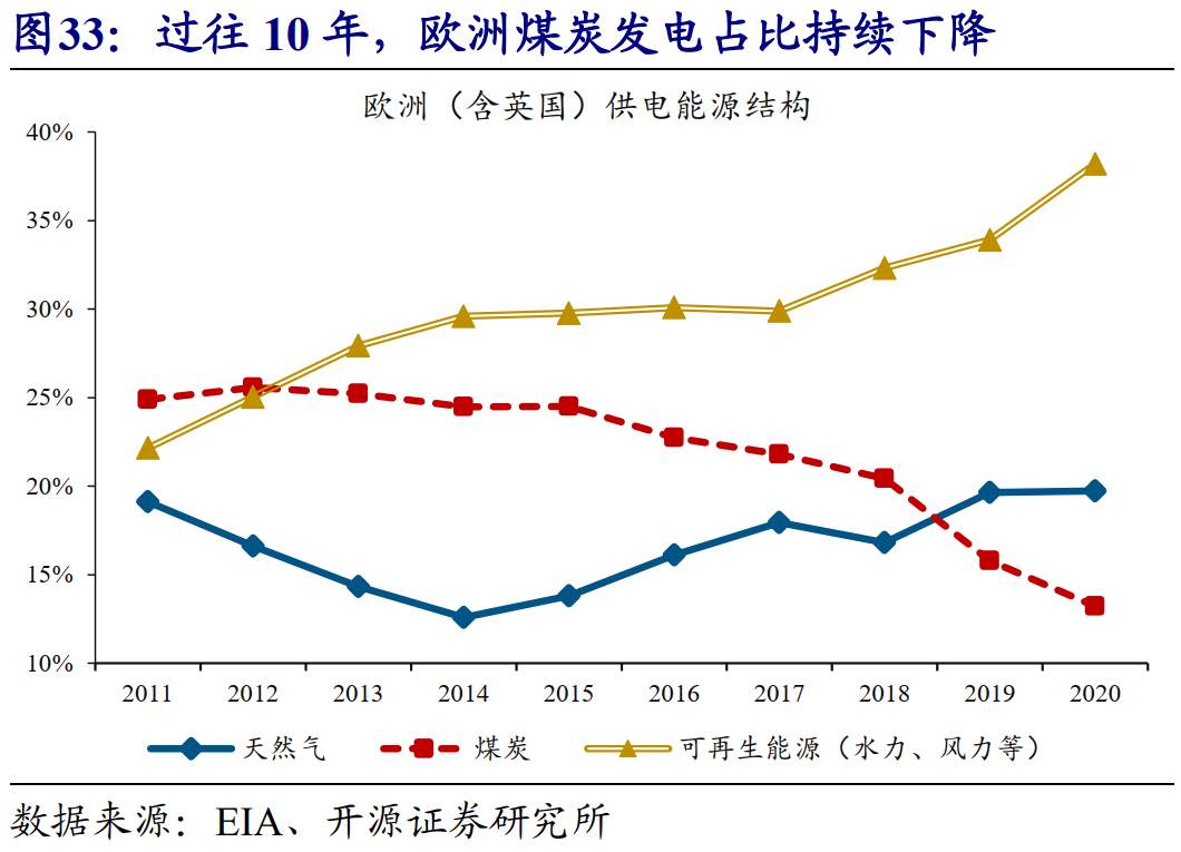全球能源危机，这次不一样？