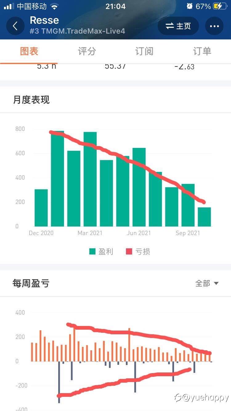 2021.10.16 打卡及热点讨论