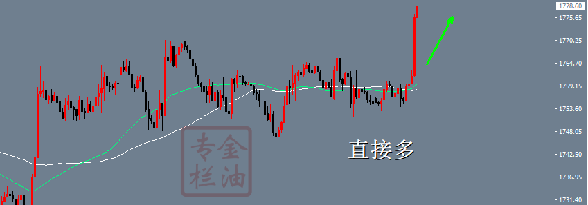 金油专栏 ：10.8非农黄金闭着眼多，直接数钱