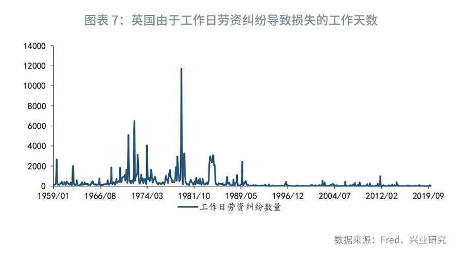 以史为鉴：各大央行为何对高通胀“视而不见”