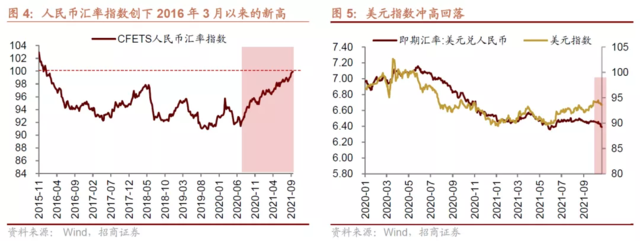 人民币快速升值+MSCI中国A50互联互通指数ETF发行=核心资产回升？