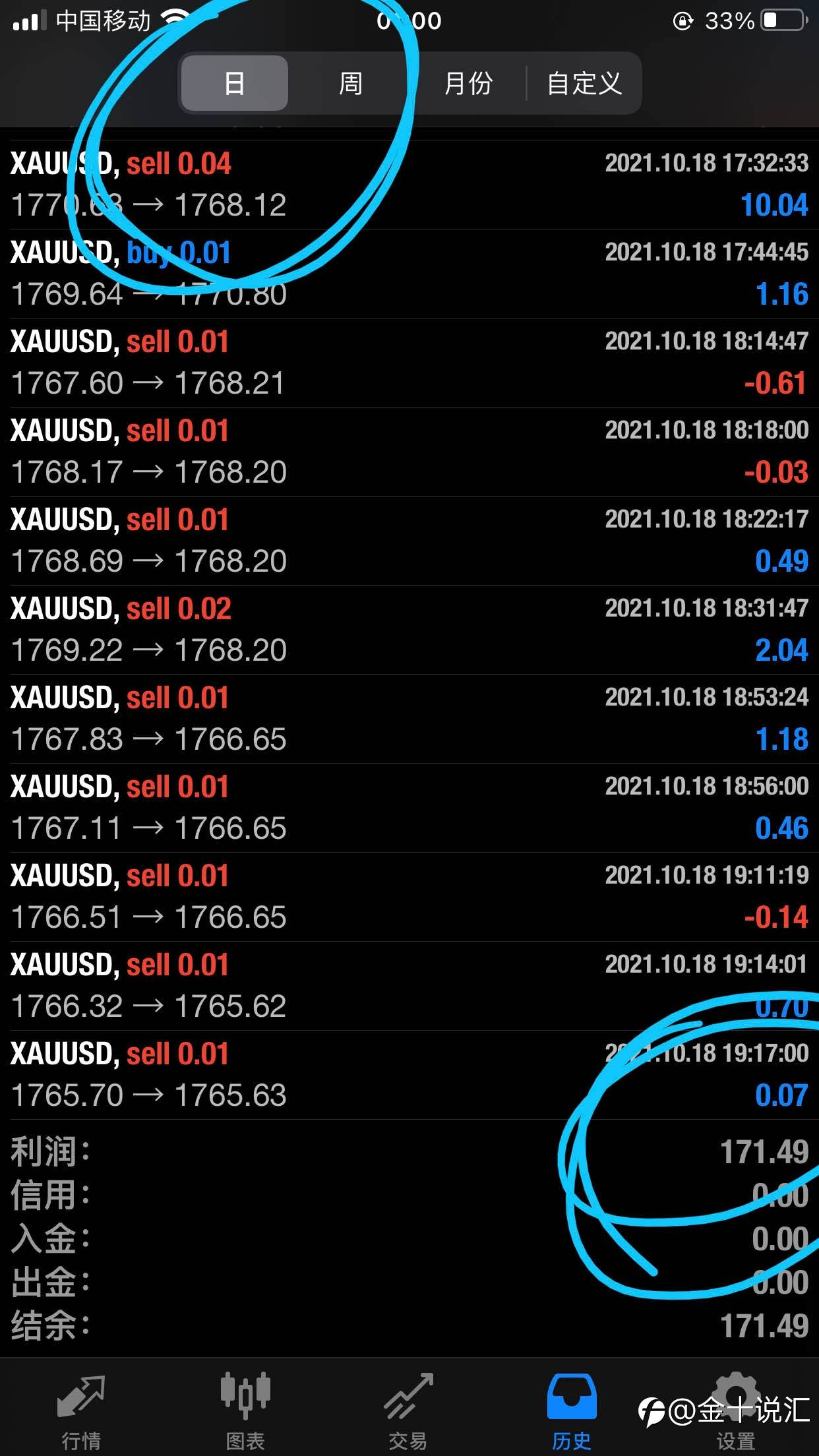 不同策略收米不同今日黄金多空通吃 拿捏了哈哈
