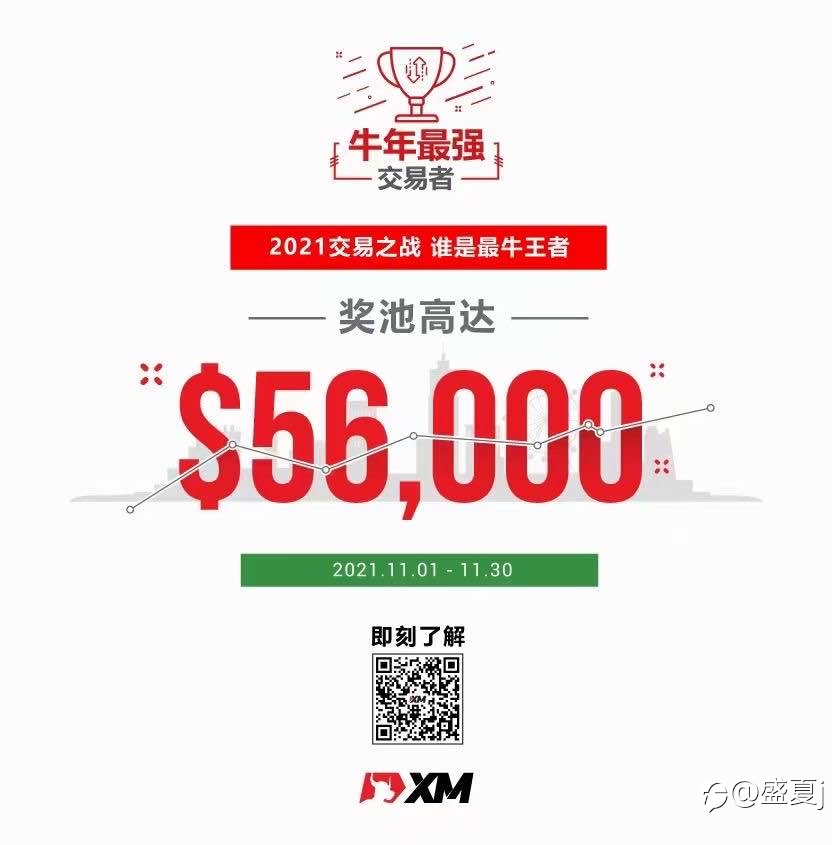2021牛年最强交易者