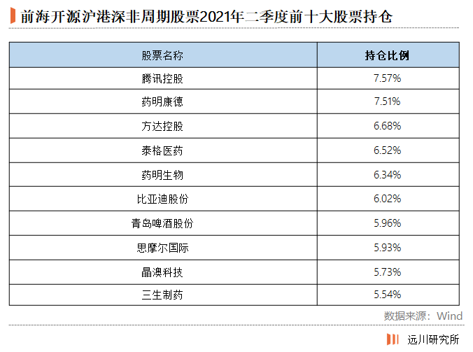 买基金就是买基金经理?这水还是有点深