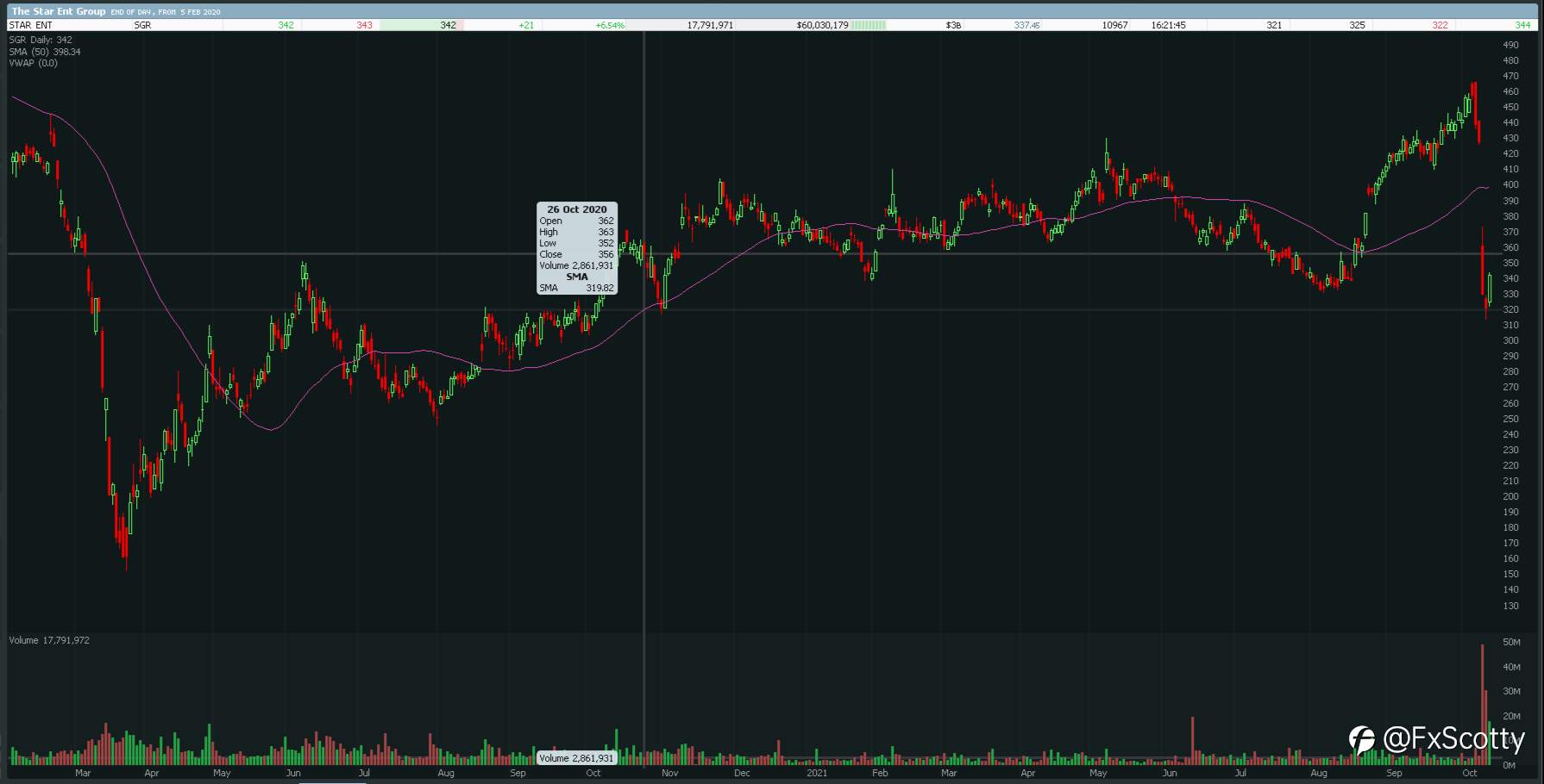 ASX end of day trading review 13 10 2021