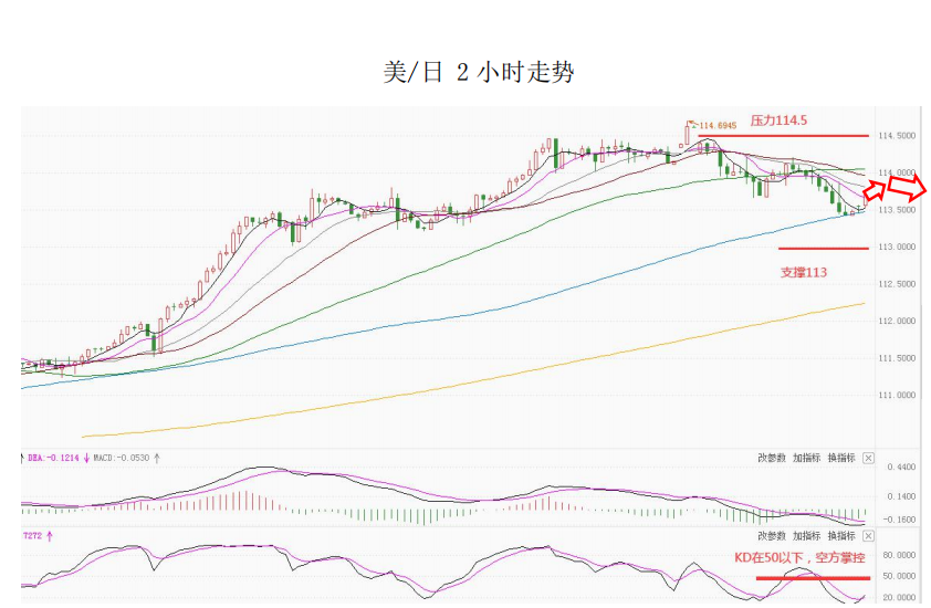 MultiBank大通金融快讯|短线非美货币下调空间有限