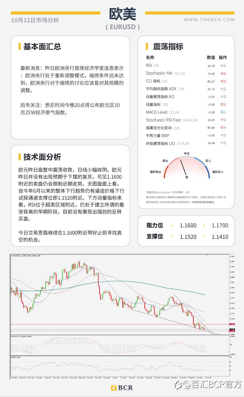 【BCR今日市场分析2021.10.12】新州解封澳元跑赢大盘 原油美日警惕上行脆弱