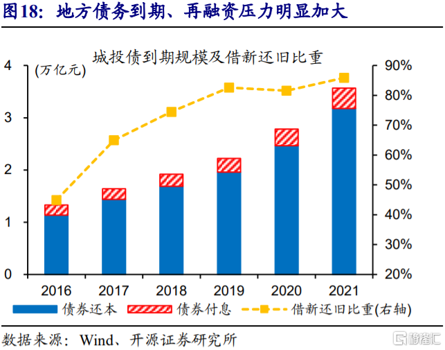当下宏观分析的三大“误区”